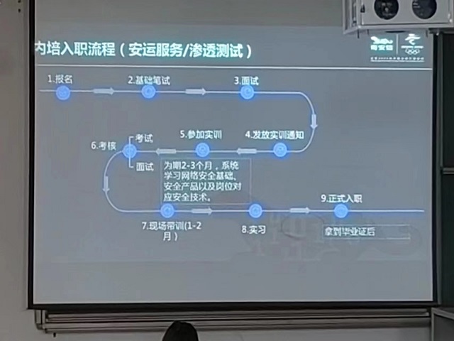 0638太阳集团官网邀请奇安信科技集团举行2024届毕业生宣讲会